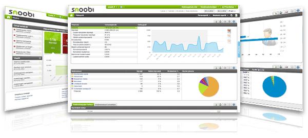 Erityisesti kuluttaja- ja muuta verkkokauppaa tekeviä yrityksiä varten Snoobi lanseerasi loppuvuodesta 2010 kattavan verkkokaupan tulosseurannan, jonka saa räätälöityä moneen tarpeeseen.