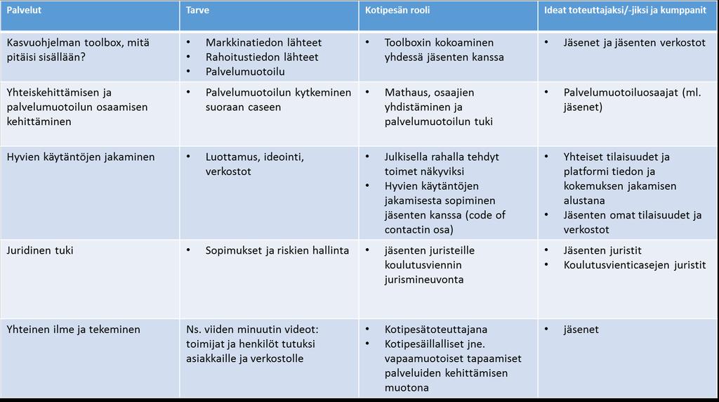 tunnistamiseksi työpajoissa ehdotettiin toimijoiden videoesittäytymisiä: nämä auttaisivat yhteistyökumppaneiden