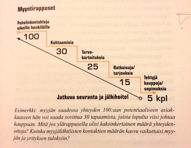13 Lisämyynnin jälkeen tärkeää on myös hoitaa hyvin myynnin jälkitoimet.