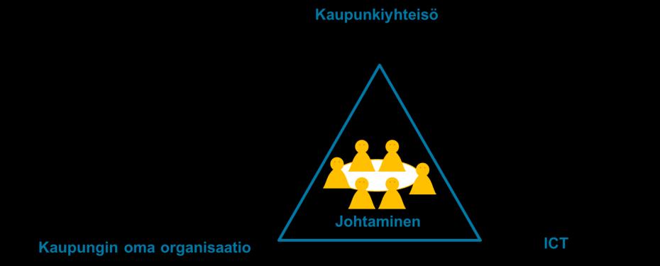 3.3. Ohjelman painopistealueet ja niitä koskevat tavoitteet Tietotekniikkaohjelman painopistealueita ja tavoitteita tarkastellaan ohjelman viitekehyksen mukaisesti.