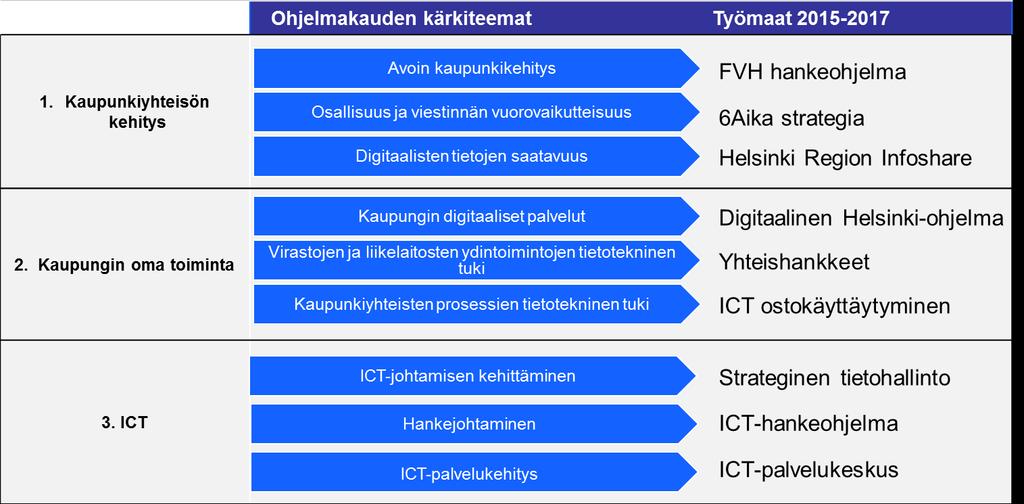 5. Tietotekniikkaohjelman toimeenpano 5.1.