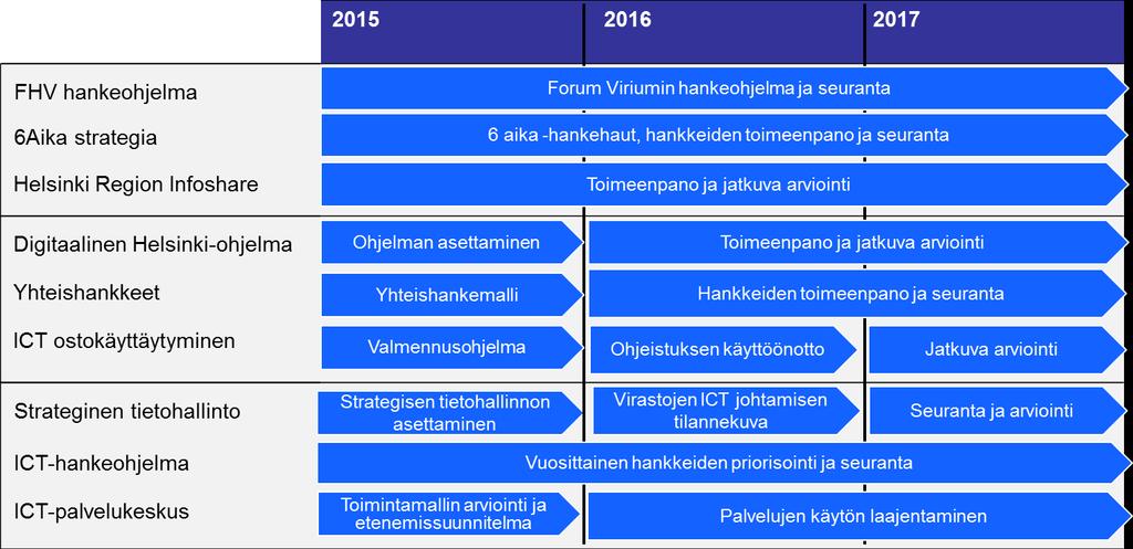 5.2. Toimeenpanokyvyn varmistaminen Ohjelman läpiviennin varmistaminen vaatii osaamisen kehittämistä sekä keskushallinnossa että hallintokunnissa.