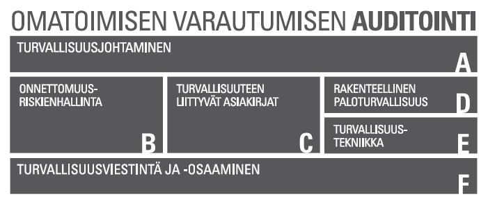 18 Lapin pelastuslaitos suorittaa määräaikaiset palotarkastukset valvontasuunnitelman mukaisiin kohteisiin.