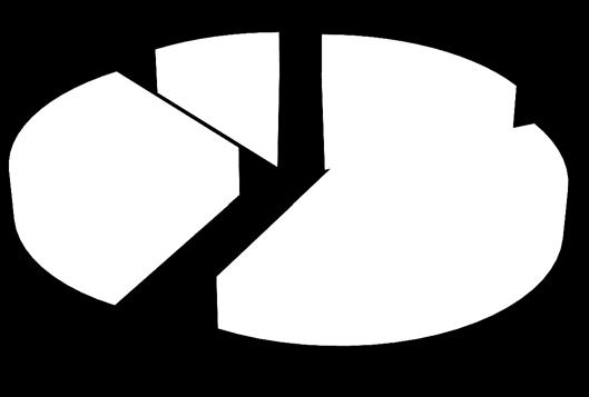 % 2013 466 301 65 % 367 373 101 % 369 224 61 % 2014 578 458 79 % 327 300 92 % 316 248 79 % 2015 420 385 92 % 454 461 102 % 237 251 106 % 2016 383 361 94 % 374 389 104 % 264 270 102 % Lähde: