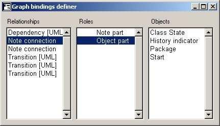 Tämän jälkeen voidaan Types-painikkeella avautuvassa ikkunassa (Kuva 7) määritellä, mitä objekti-, suhde- ja roolityyppejä käytetään metodissa.
