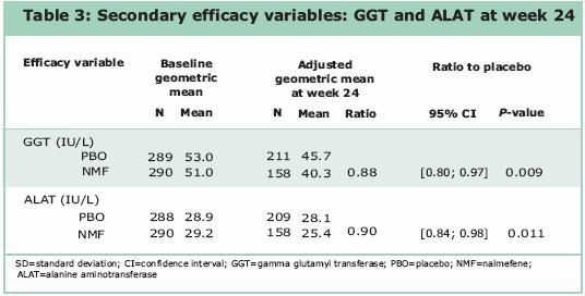 Liver enzymes Mann et al.