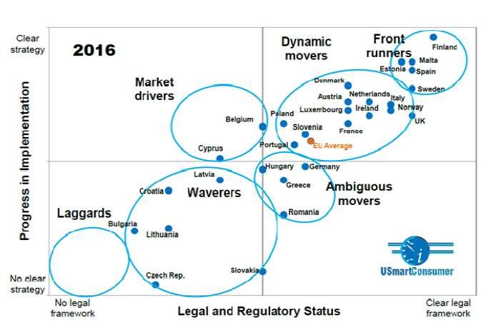 Luku 2 käsittelee hankkeessa toteutettuja markkinakartoituksia, kuten European Smart Metering Landscape 2014 ja 2016 - raportit, sekä Eurooppalainen kuluttajatutkimus ja segmentointianalyysi.