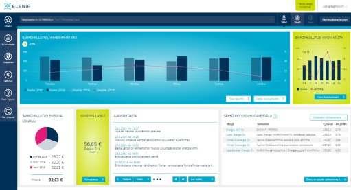 energianseurantapalveluja (internet- ja mobiilipalvelu) noin 420 000 kuluttajaasiakkaalle.