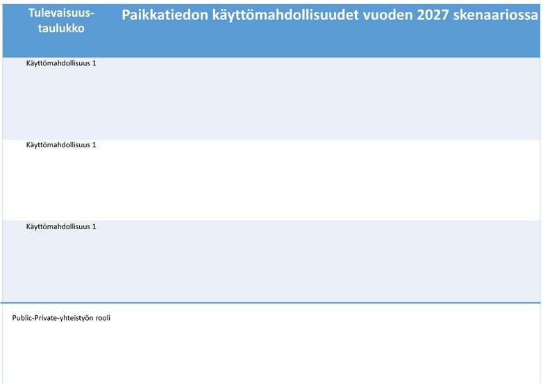 114 LIITE 4 Toisen tulevaisuustyöpajan 9.5.