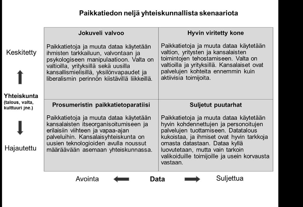 54 Kaikissa skenaarioissa on sekä myönteisen että kielteisen kehityskulun askelkuvioita.