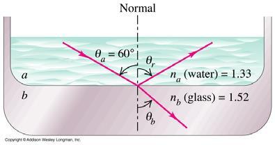 Esimerkki: Viereisen kuvan lasimaljassa on vettä. Kuvan mukaisesti vedessä etenevä valon säde osuu maljan pohjaan tulokulmalla 60. Laske heijastumis- ja taittumiskulma.