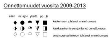 09 2013. 2.2.6 Joukkoliikenneyhteydet Valtatiellä 12 kulkee Kouvola Kausala välillä arkisin vain kolme neljä linja-autovuoroa ja niistäkin