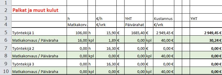 29 turvamaksun määrä määräytyy maksettujen palkkojen yhteismäärästä. Maksun määrä vaihtelee vuosittain, mutta viime vuosina se on ollut noin 2,0 % palkkojen kokonaismäärästä.