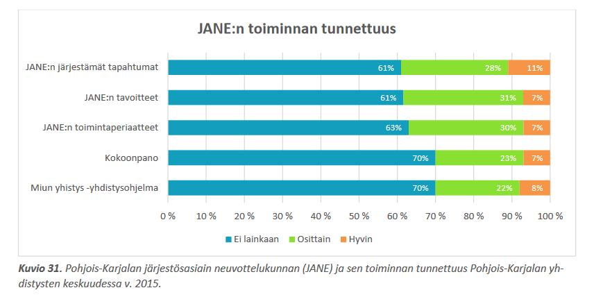 Kouluyhteistyön kehittäminen Yhdistysten ja koulujen yhteistyön kehittämistä jatkettiin päivittämällä Koonti yhdistysten ja koulujen yhteistyön mahdollisuuksista Pohjois-Karjalassa.