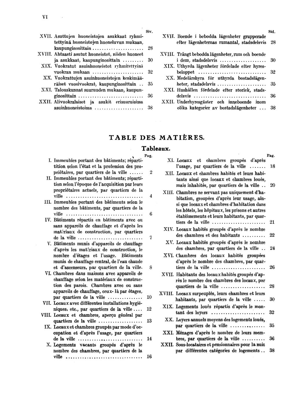 VI Sv XVII Asuttujen huonestojen asukkaat ryhmtettynä huonestojen huoneluvun mukaan, kaupungnosttan XVIII Ahtaast asutut huonestot, nden huoneet ja asukkaat, kaupungnosttan 0 XIX Vuokratut