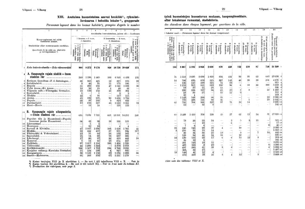 Vpur Vborg Vpur Vborg XIII. Asutussa huonestossa asuvat henklöt ), ryhmtet- tynä huonestojen huoneluvun mukaan, kaupungnosttan.