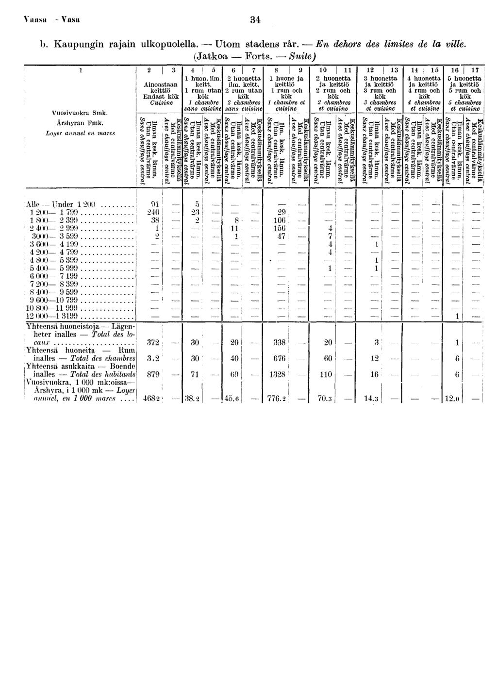 Vaasa Vasa b. Kaupungn rajan ulkpulella. Utm stadens rår. En dehrs des lmtes de la vlle. ( Jatka Frts. Sute) Vusvukra Smk. Ârshyran Fmk. Lyer annuel en marcs Alle Under 00 00 00-!) 00 000 00 00 00 00!