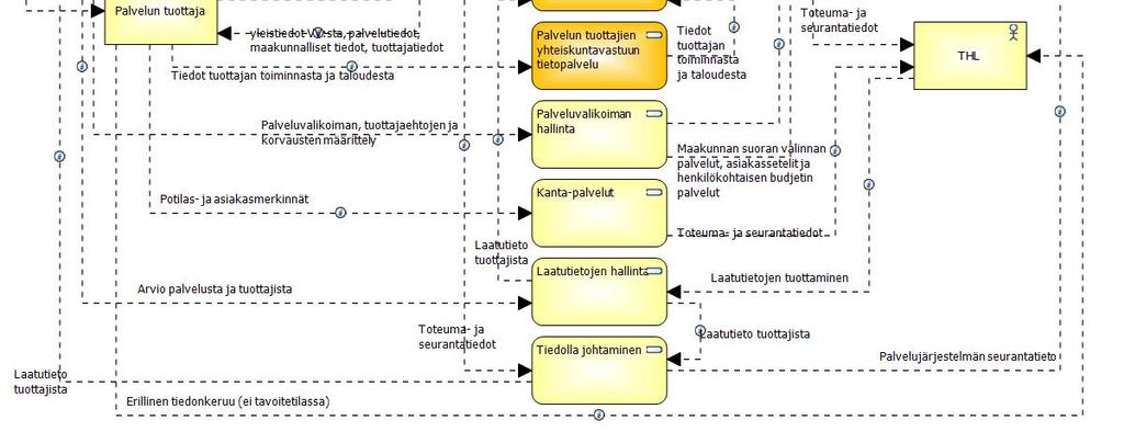 näkökulmakohtaisist a tietovirta