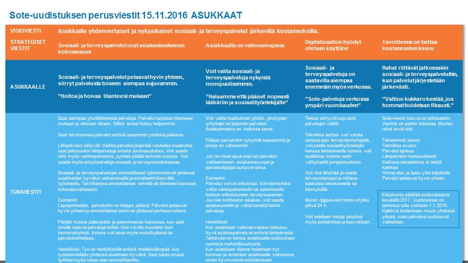 Liite 1: Valtakunnalliset