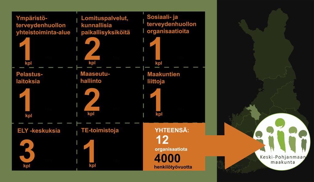 Taustaa mitä ollaan tekemässä? Sote- ja maakuntauudistus on yksi Suomen historian suurimmista hallinnon ja toimintatapojen uudistuksista.