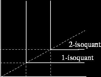 Y56 Kevät 00 Ratkaisu: a) Kyseessä on kiinteäsuhteinen tuotantoteknologia eli nk. eontief-tuotantofunktio.