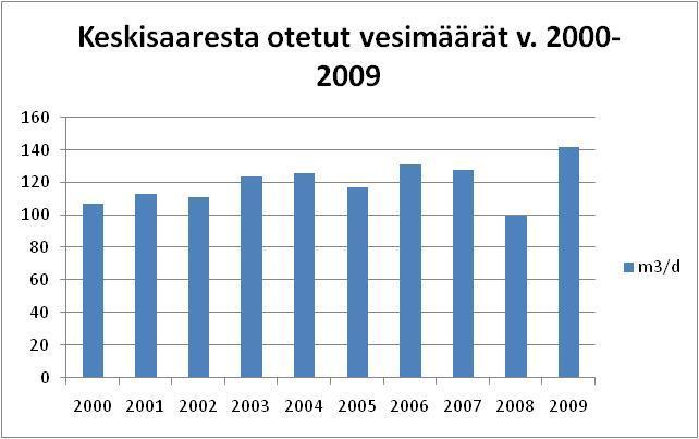 1.1.2 Vedenottamot Keskisaaren pohjavesialueella sijaitsee Maaningan kunnan vesihuoltolaitoksen omistama Keskisaaren pohjavedenottamo. Vedenottamo sijaitsee aidatun ja lukitun alueen sisällä.