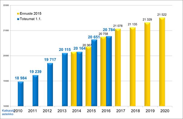 Varhaiskasvatuksen tavoitteista säädetään varhaiskasvatuslaissa. Varhaiskasvatuslain 2 a :n mukaan varhaiskasvatuksen tavoitteena on: 1.