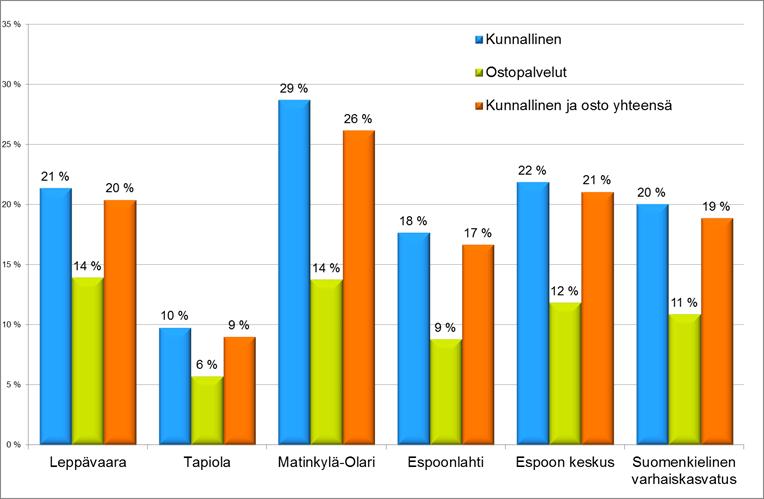 26 Monikielisten ja - kulttuuristen lasten varhaiskasvatus Varhaiskasvatuksen tehtävänä on tukea lapsen kotoutumista suomalaiseen kulttuuriin ja vahvistaa lapsen kulttuuri-identiteettiä.