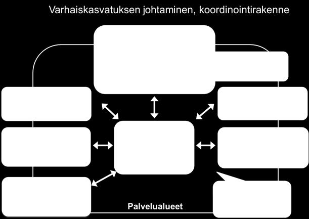 Päätöksenteossa ja sen valmistelussa noudatetaan työsuunnitelmasta tulevia aikatauluja!