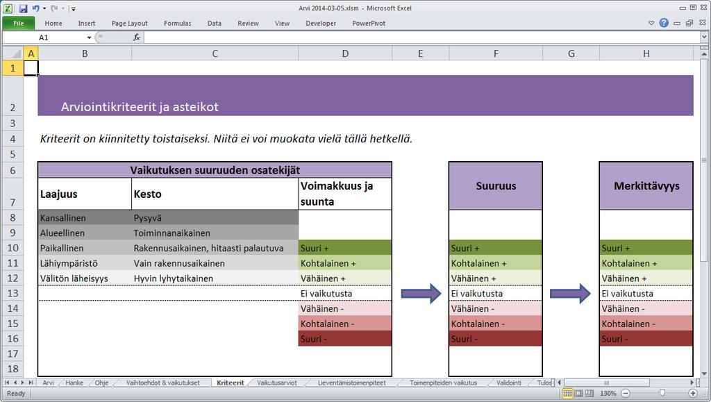 Excel-pohjainen ARVI-työkalu Projektipäällikön käyttöön