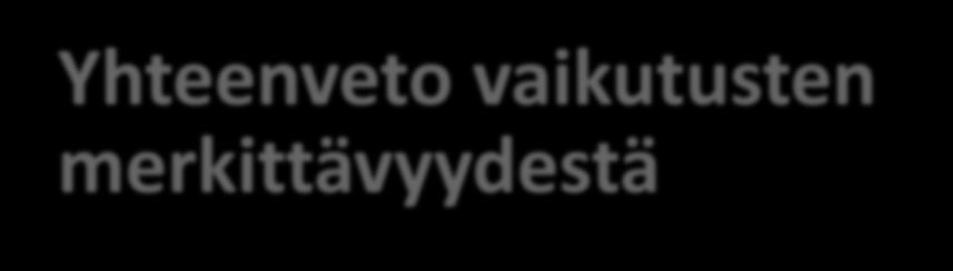 Yhteenveto vaikutusten merkittävyydestä TUULIVOIMAPUISTON YMPÄRISTÖVAIKUTUSTEN MERKITTÄVYYS Yhdyskuntarakenne ja maankäyttö Maisema ja kulttuuriympäristö Kasvillisuus ja luontotyypit