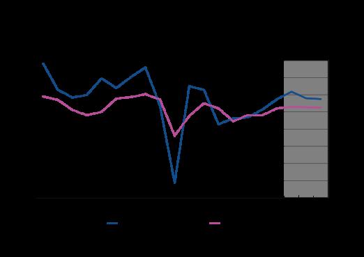 Tiivistelmä Suomen bkt:n ennustetaan kasvavan 2,4 % v. 2017, 1,6 % v. 2018 ja 1,5 % v. 2019. Kansainvälisen talouden näkymät ovat aiempaa paremmat.