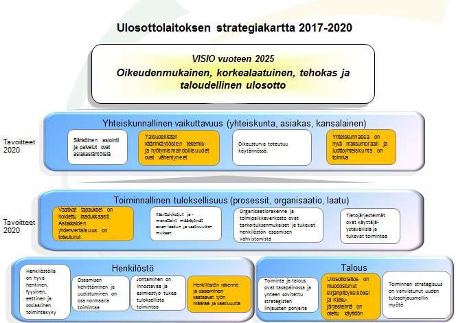 9 kykyyn panostetaan. Johtaminen on innostavaa ja tukee tuloksellista toimintaa. Toiminnan ja talouden tasapaino ovat kunnossa ja ovat yhteen sovitettuja strategisten linjausten pohjalta.