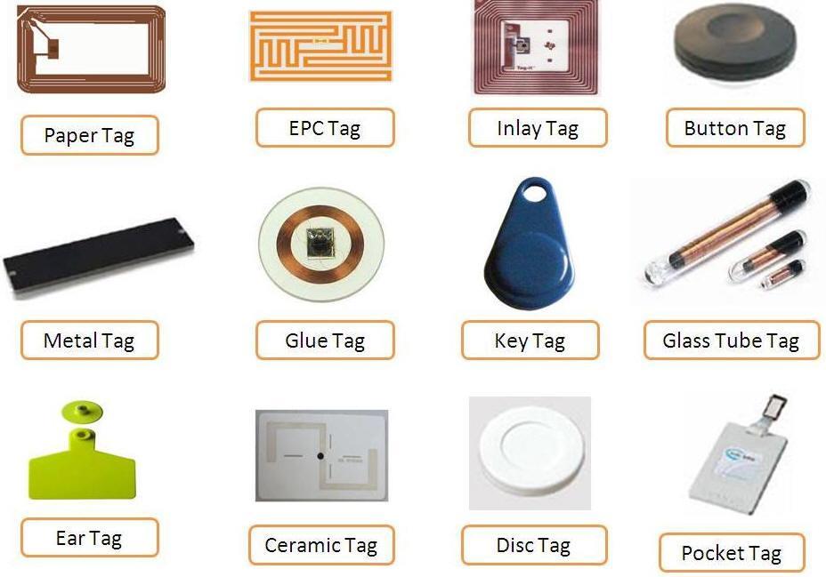 3 2.1.1 RFID-tunniste eli tagi RFID-tagi on tunniste-elementti, joka kiinnitetään pakkaukseen tai tunnistettavaan kohteeseen (kuva 2).