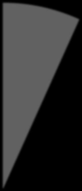 Vuonna 2015 Suomeen