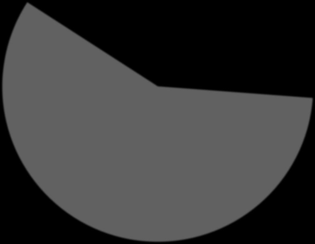 16-18 vuotiaat (9,5%)