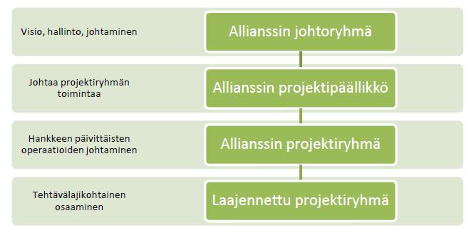 jaettavat osuudet riippuvat avaintulosalueiden tuloksista. Avaintulosalueilla ja niistä saatavalla bonuksella pyritään ohjaamaan huomiota myös muualle, kuin pelkästään rahalla mitattaviin mittareihin.