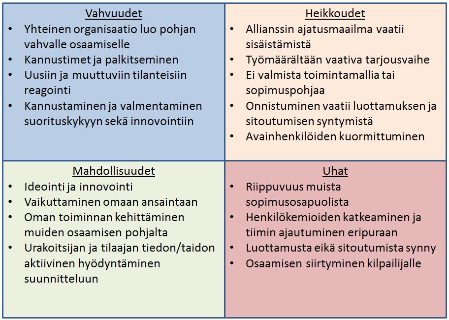 lua täytyy tarkastella myös koko allianssia ja arvioida asioita kokonaisuuden pohjalta. Selkeästi suurin osa eduista ja uhkista liittyy yhteistyön ja -hengen toimivuuteen.