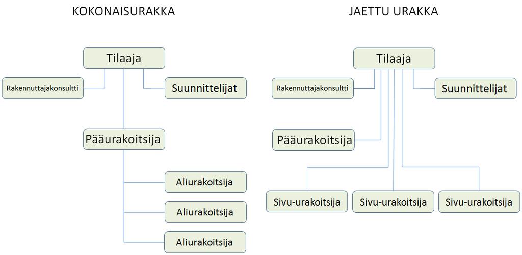 suunnittelijat laatimaan hankkeen suunnitelmat.