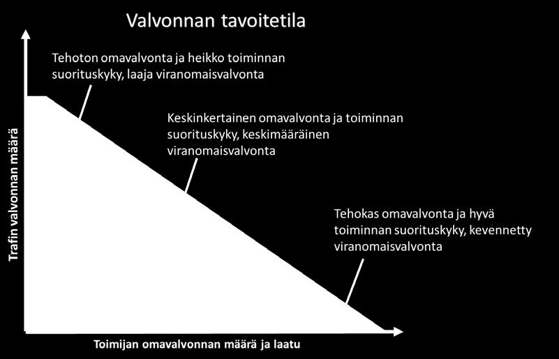 Suorituskyky on organisaation kokonaisvaltainen kyvykkyys hallita toimintaansa jatkuvasti vaatimustenmukaisesti ja riittävällä turvallisuustasolla.