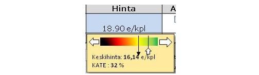 48 määvät ihmisiä eli sopiva pyöristetty hinta on parempi. Tämä havaittiin myös kontekstuaalisissa haastatteluissa.