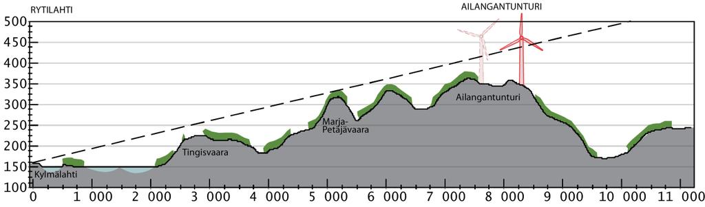 Pohjakar a Kar akeskus Oy, Lupa L9562/12 Kuva 139. Alla olevan maastopoikkileikkauksen leikkauskohta.