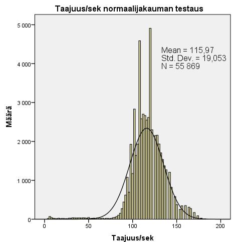 45 Normaa