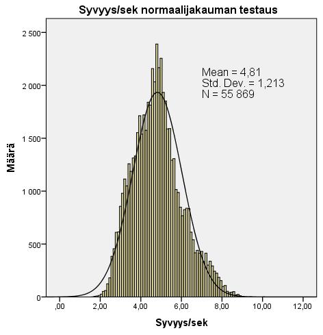 /s 115,97 ± (19,05) /min, (95 % CI 115,81 116,13), painelusyvyys/s 48,14 ± (12,12) mm, (95 % CI 48,04 48,24) mm, 50 %:n satunnaisotannalla painelutaajuus/s 115,95 ± (19,02) /min, (95 % CI 115,73