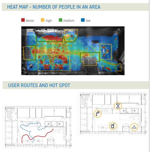 Data visualization cases Horizontal people flow visualization for more functional lobbies Low cost data visualization UI for machine