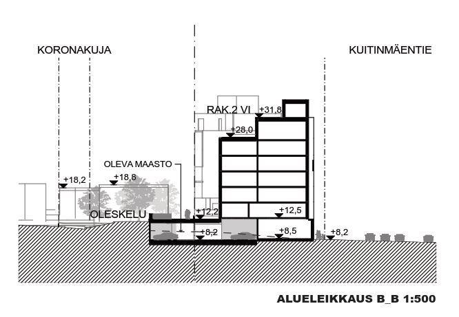 Ilmanlaatuselvitys 6 Kuva 2. Leikkauskuva asuinrakennuksesta (Lähde: Arkkitehtitoimisto Petri Rouhiainen Oy). 4.