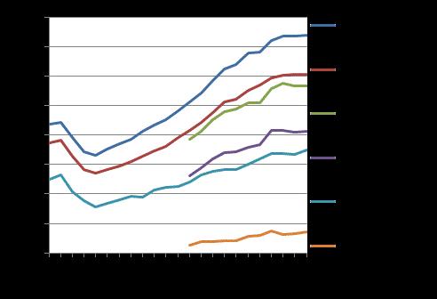 Tulot ja kulutus 2014 Tulonjakotilasto 2012 Tulot, asuminen ja asumismenot Vuokra-asunnoissa asuvien tulotaso kohentui hieman vuonna 2012 Omistusasunnoissa asuvien kotitalouksien tulotaso oli lähes