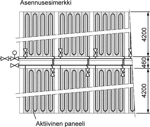 Markkinoilla on myös tuote, joissa jäähdytyspaneeliin on yhdistetty lämmitystoiminto. Kuva 16. Jäähdytyspaneli.