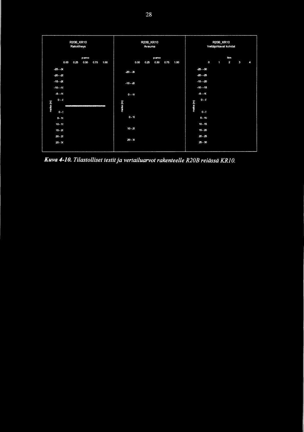 kohdat p-arvo 0.00 0.25 0.50 0.