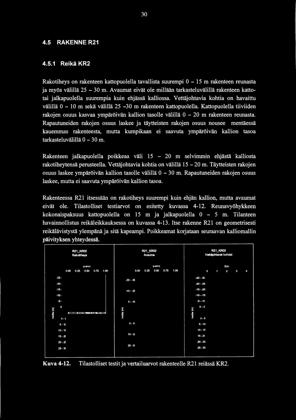 30 4.5 RAKENNE R21 4.5.1 Reikä KR2 Rakotiheys on rakenteen kattopuolella tavallista suurempi 0-15 m rakenteen reunasta ja myös välillä 25-30 m.